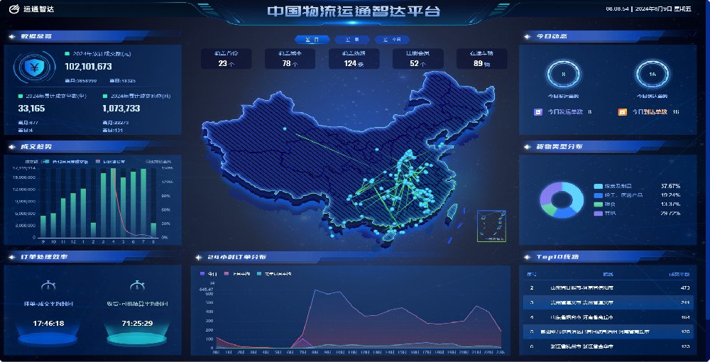 运通智达